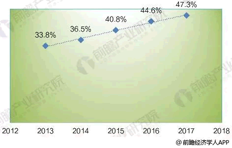 2018年全球光纖激光器發展現狀分析 市場規模超20億美元